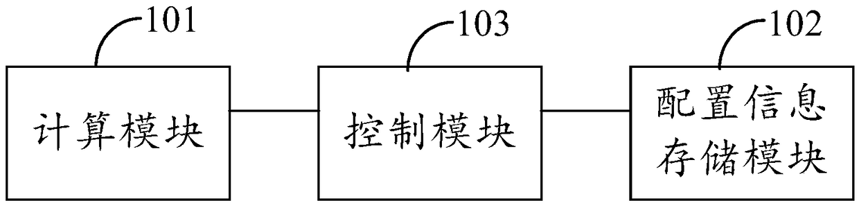 Neuron circuit circuit, chip, system, method and storage medium