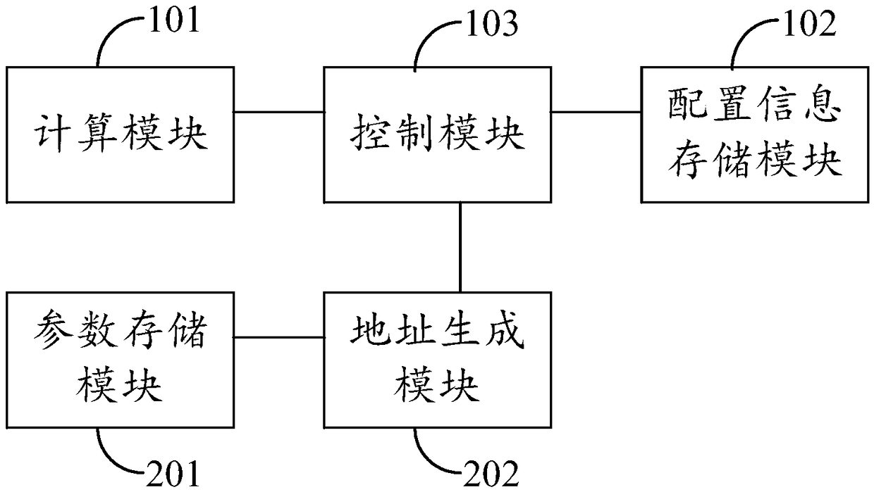 Neuron circuit circuit, chip, system, method and storage medium