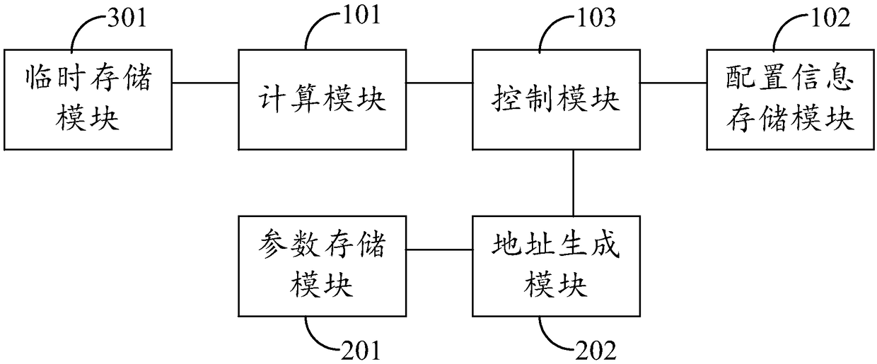 Neuron circuit circuit, chip, system, method and storage medium