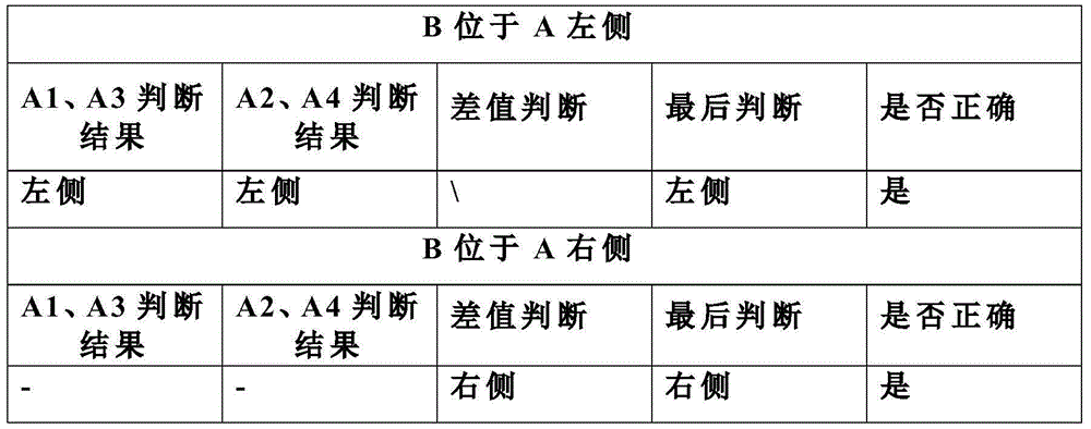 Vehicle relative position judgment method based on directional antennas