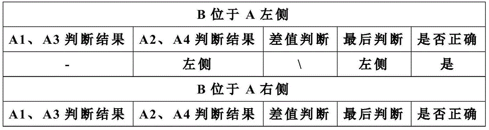 Vehicle relative position judgment method based on directional antennas