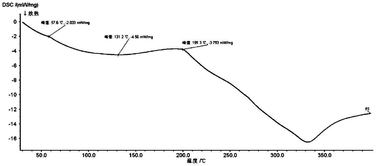 Orally disintegrating tablet containing policosanol