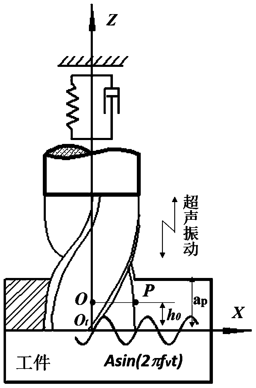 A method to improve the stable domain of robot milling