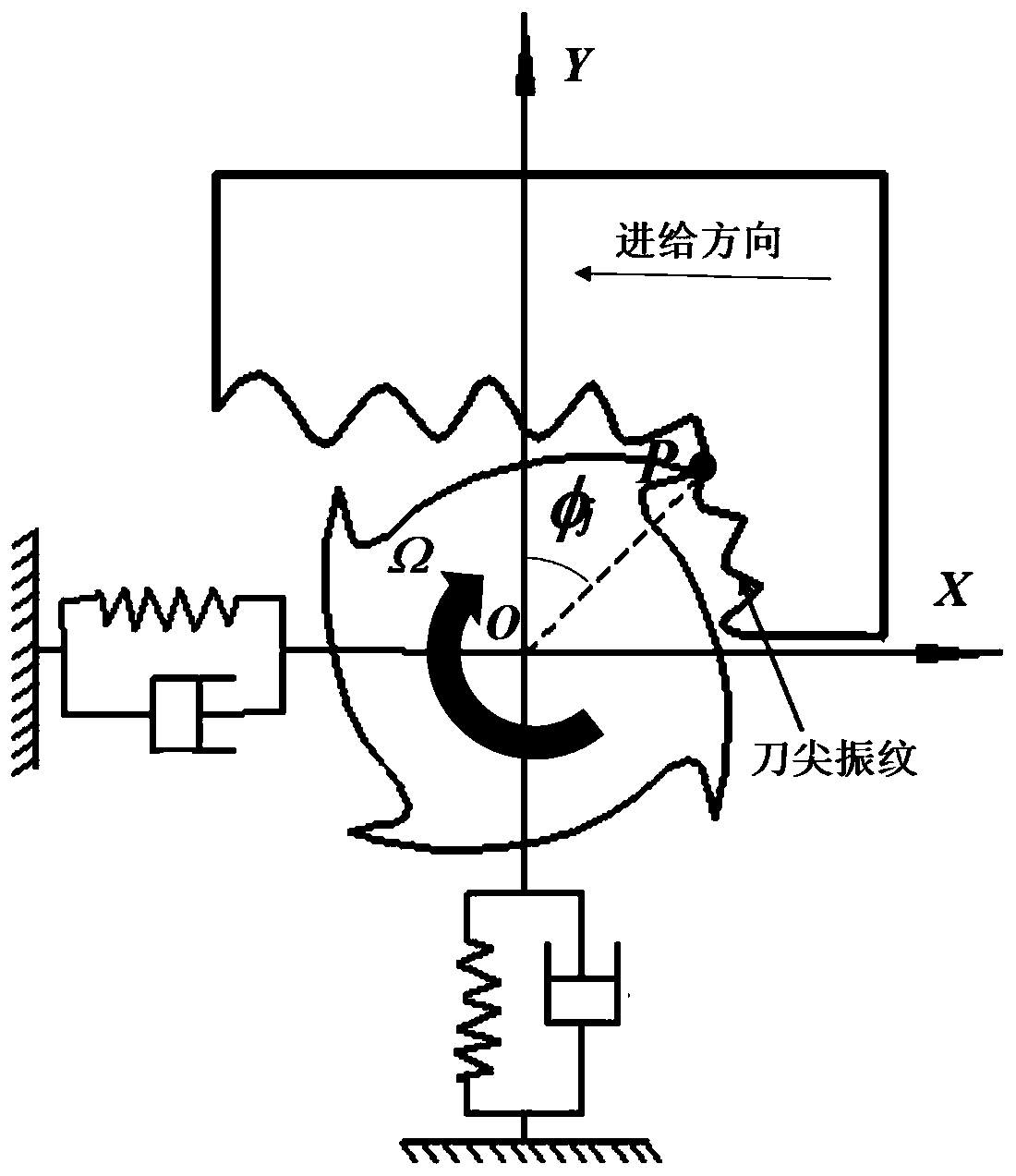 A method to improve the stable domain of robot milling