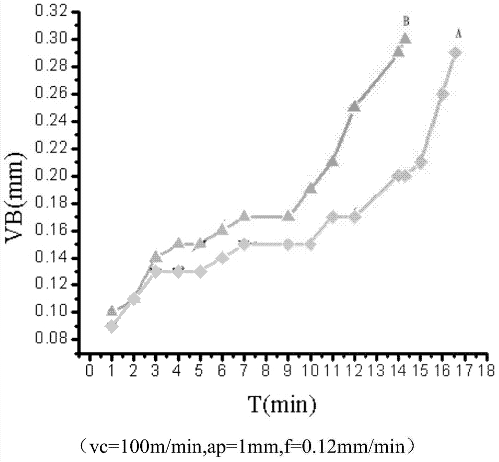 Fully synthetic water-based stainless steel cutting fluid, preparation method and use method thereof