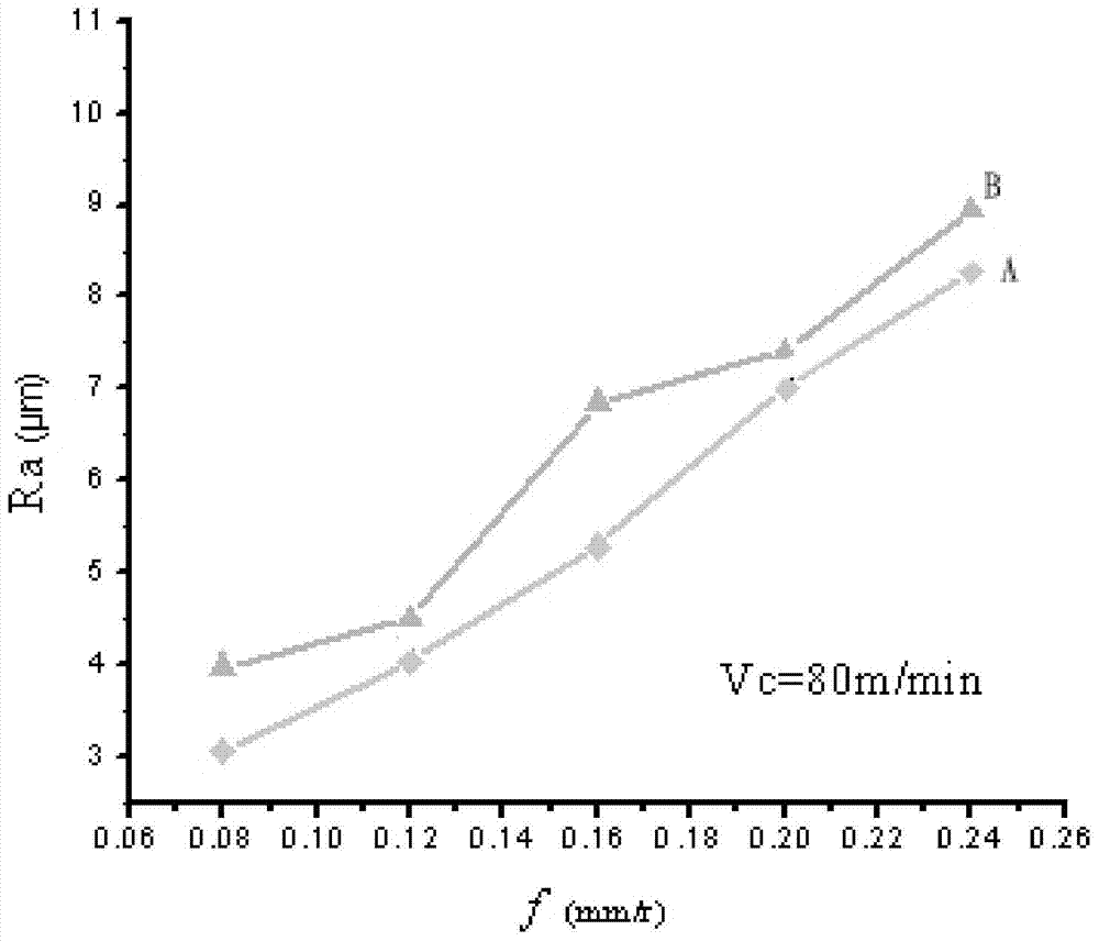 Fully synthetic water-based stainless steel cutting fluid, preparation method and use method thereof