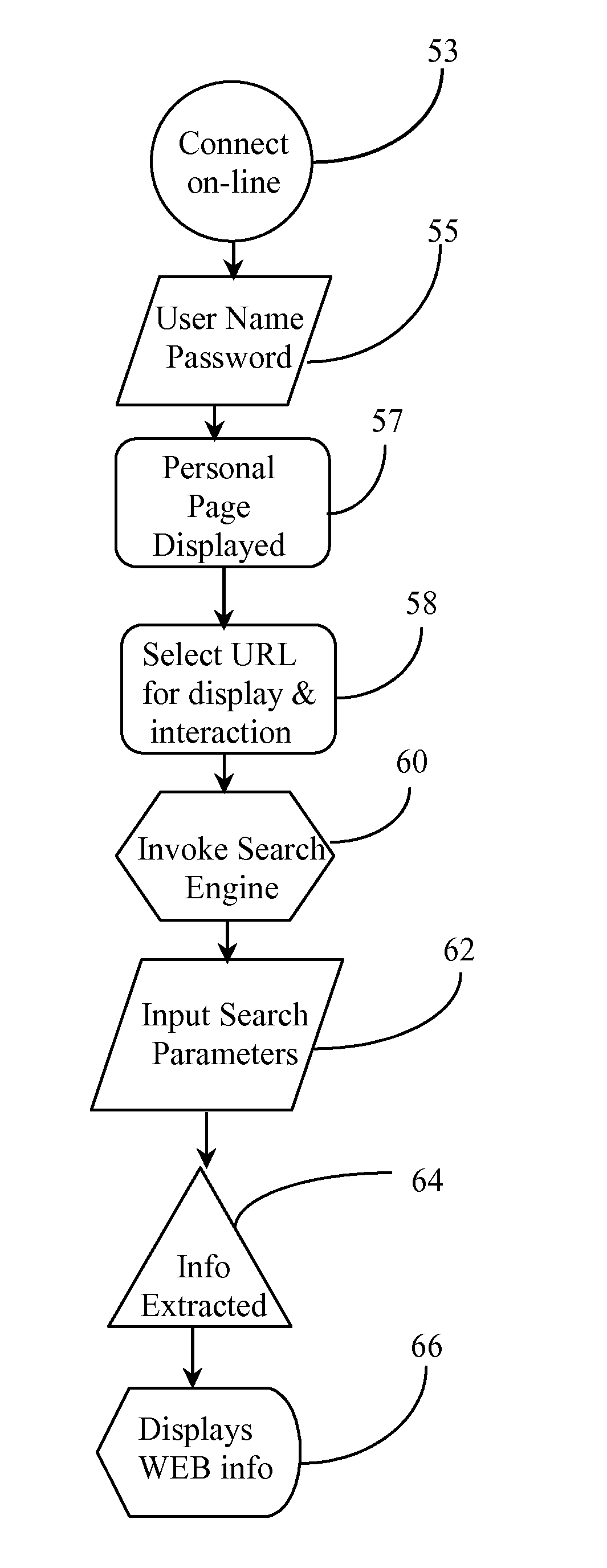 Interactive Funds Transfer Interface