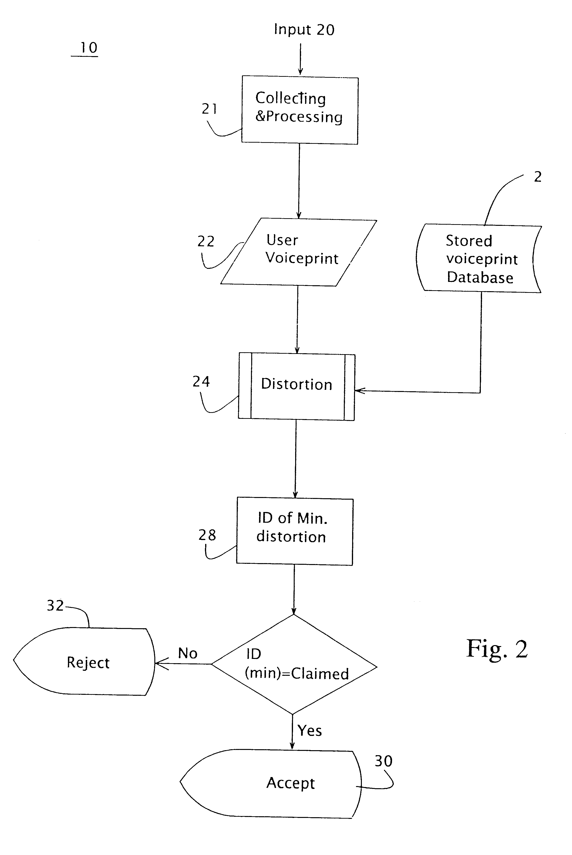 Voice authentication method and system utilizing same