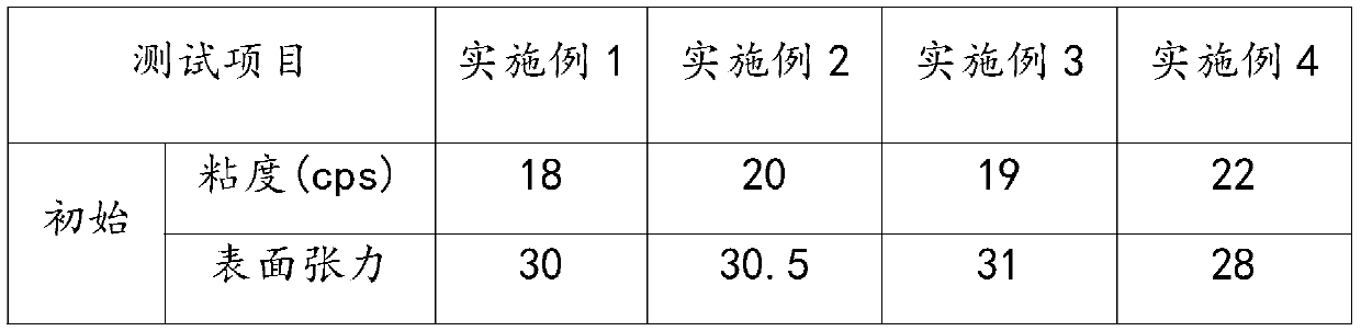 Inorganic pigment UV inkjet ink suitable for industrial head and preparation method thereof