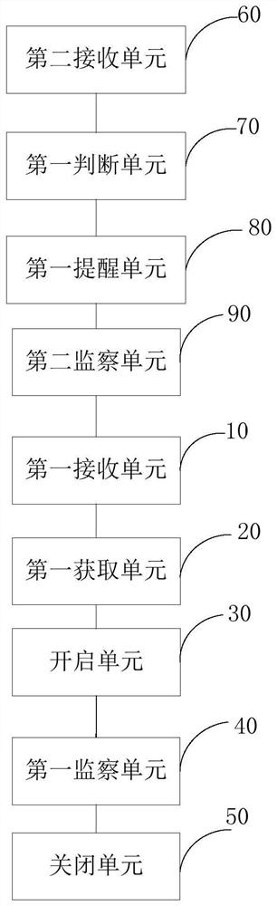 Communication equipment and its automatic communication method and device