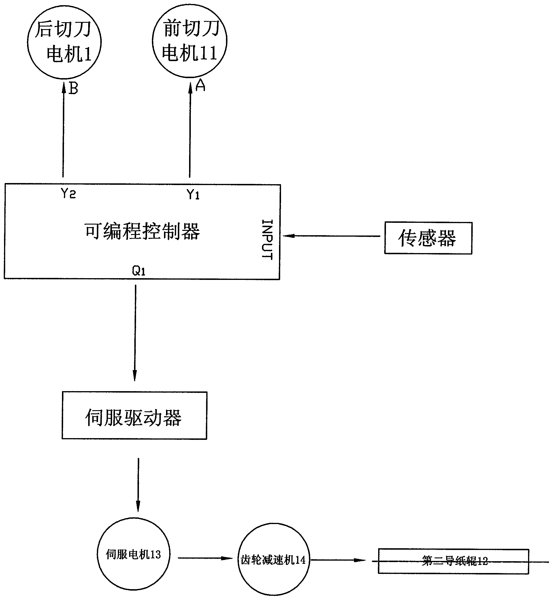 High-precision paperboard transverse and longitudinal slitting machine