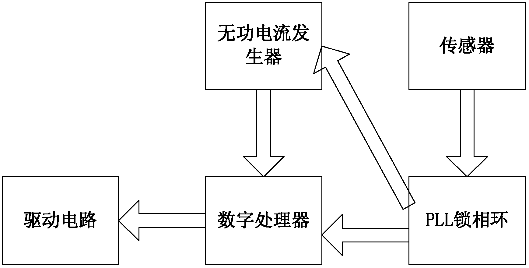 Detection method of islanding effects with reactive current disturbance based on amplitude changes and device thereof