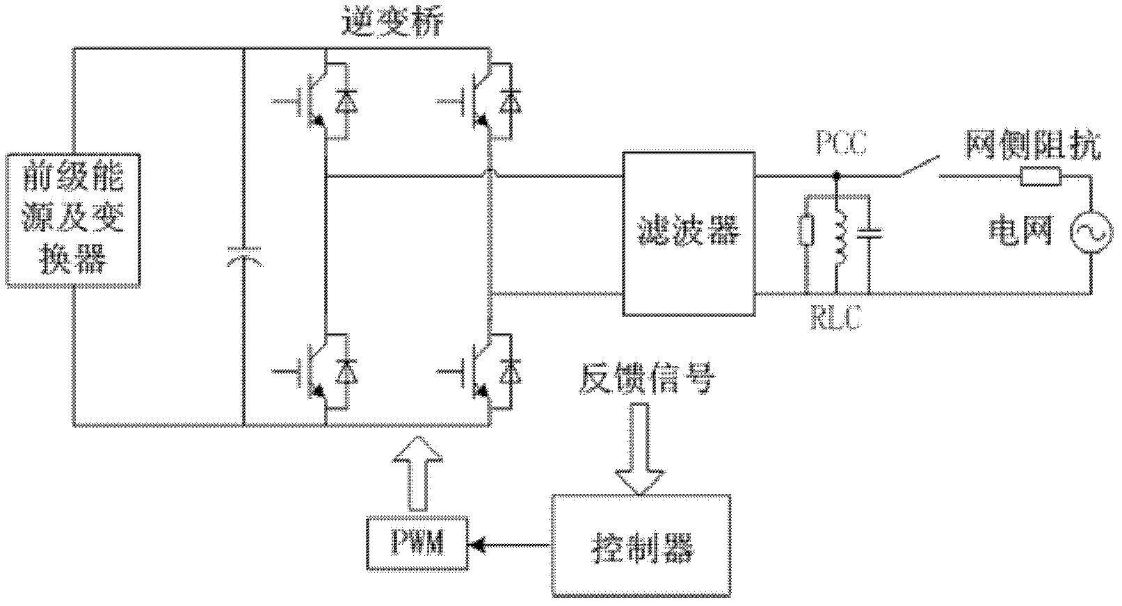 Detection method of islanding effects with reactive current disturbance based on amplitude changes and device thereof