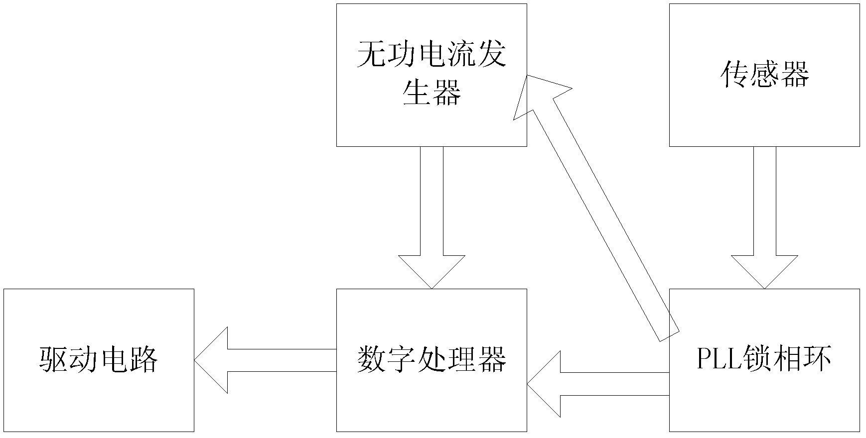 Detection method of islanding effects with reactive current disturbance based on amplitude changes and device thereof