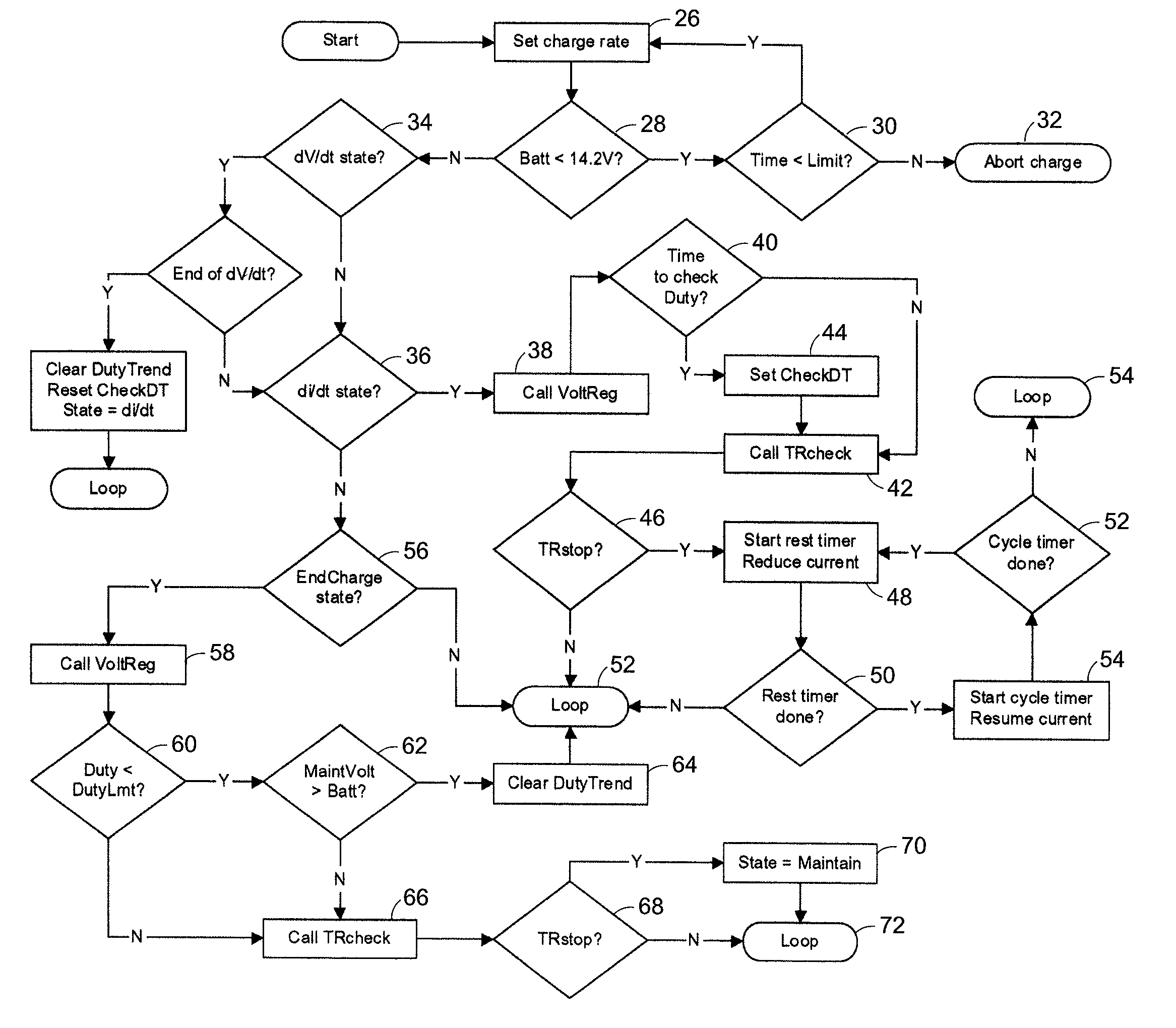 Thermal Runaway Protection System for a Battery Charger