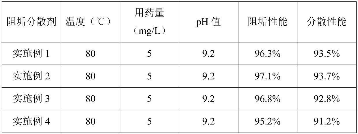 Antiscale dispersant