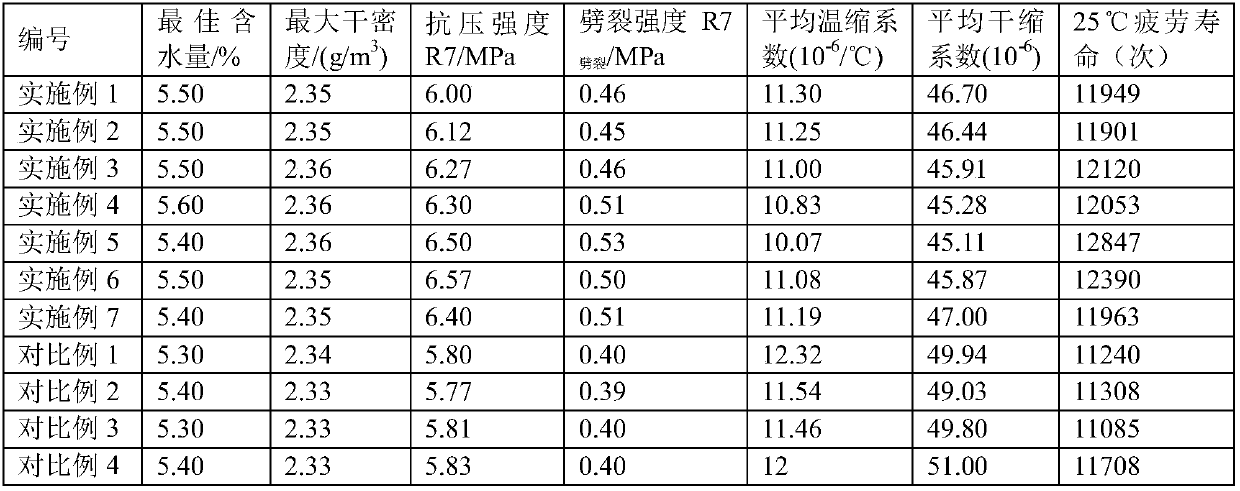 Cement-stabilized macadam base and construction method thereof