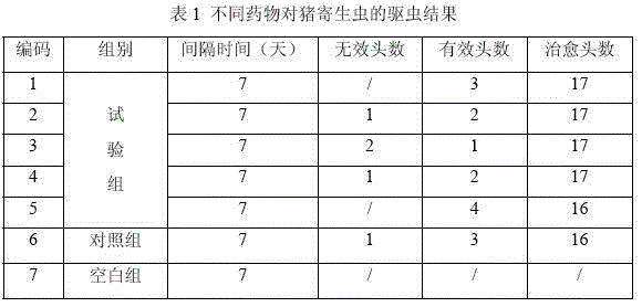 Veterinary compound levamisole hydrochloride suspension oral liquid and preparation method thereof