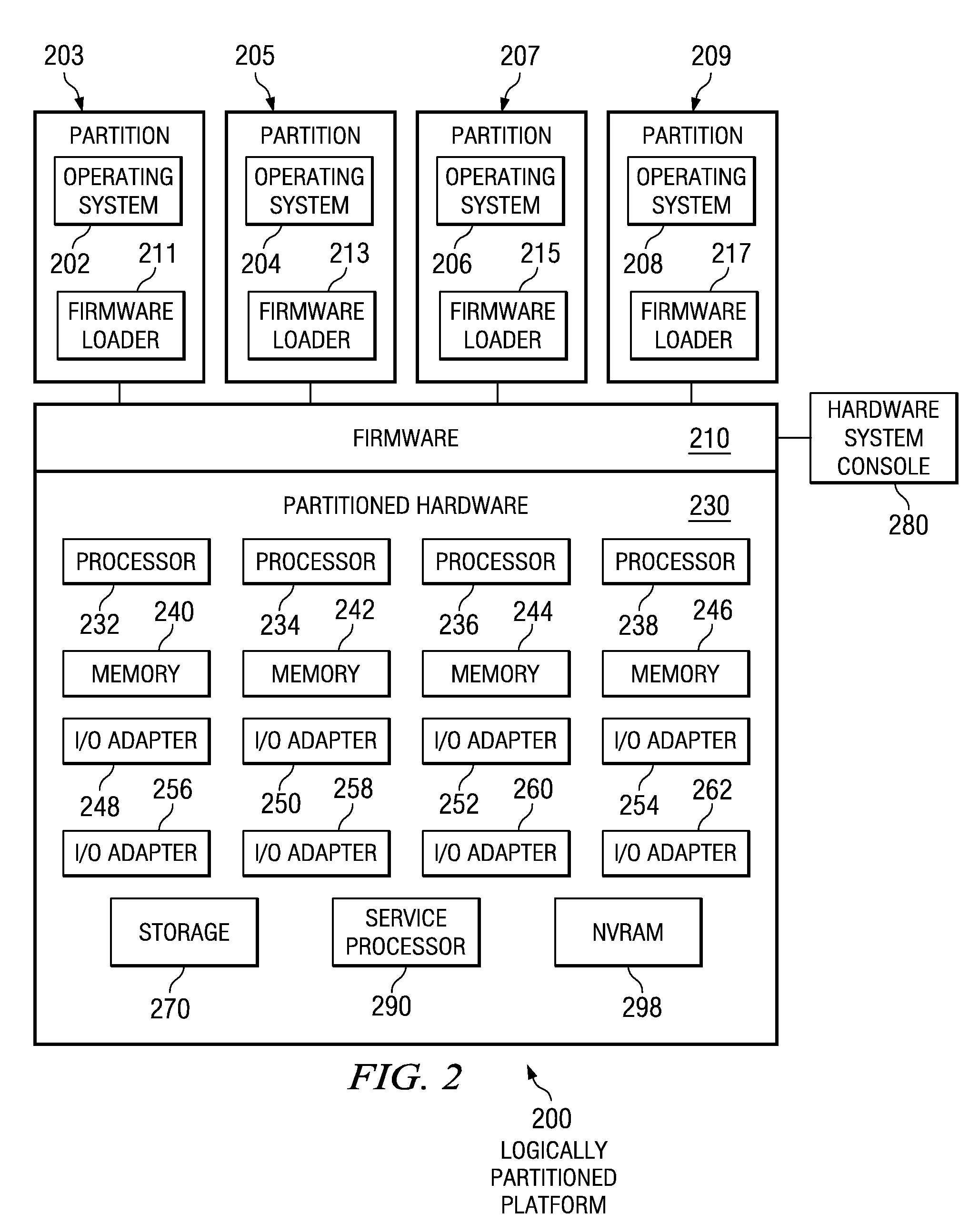 Method, Apparatus, and Program Product for Heuristic Based Affinity Dispatching for Shared Processor Partition Dispatching