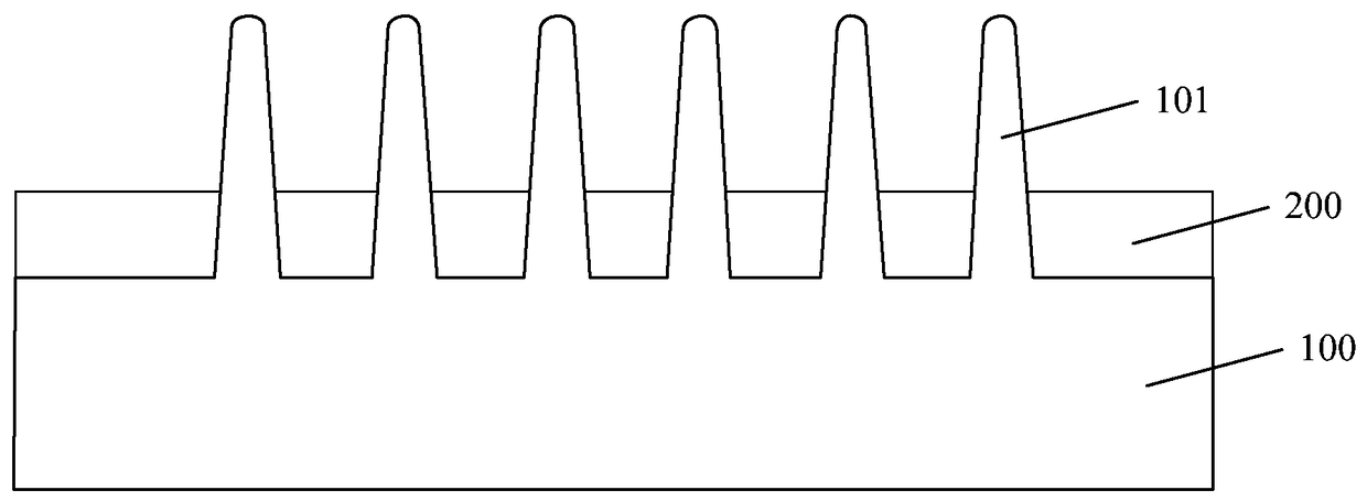 Formation method of semiconductor structure