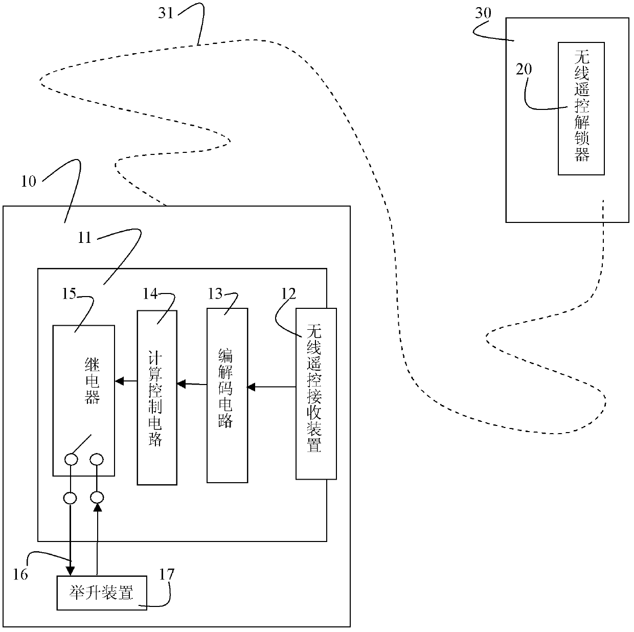 Wireless remote control based automatic control method for preventing random dumping