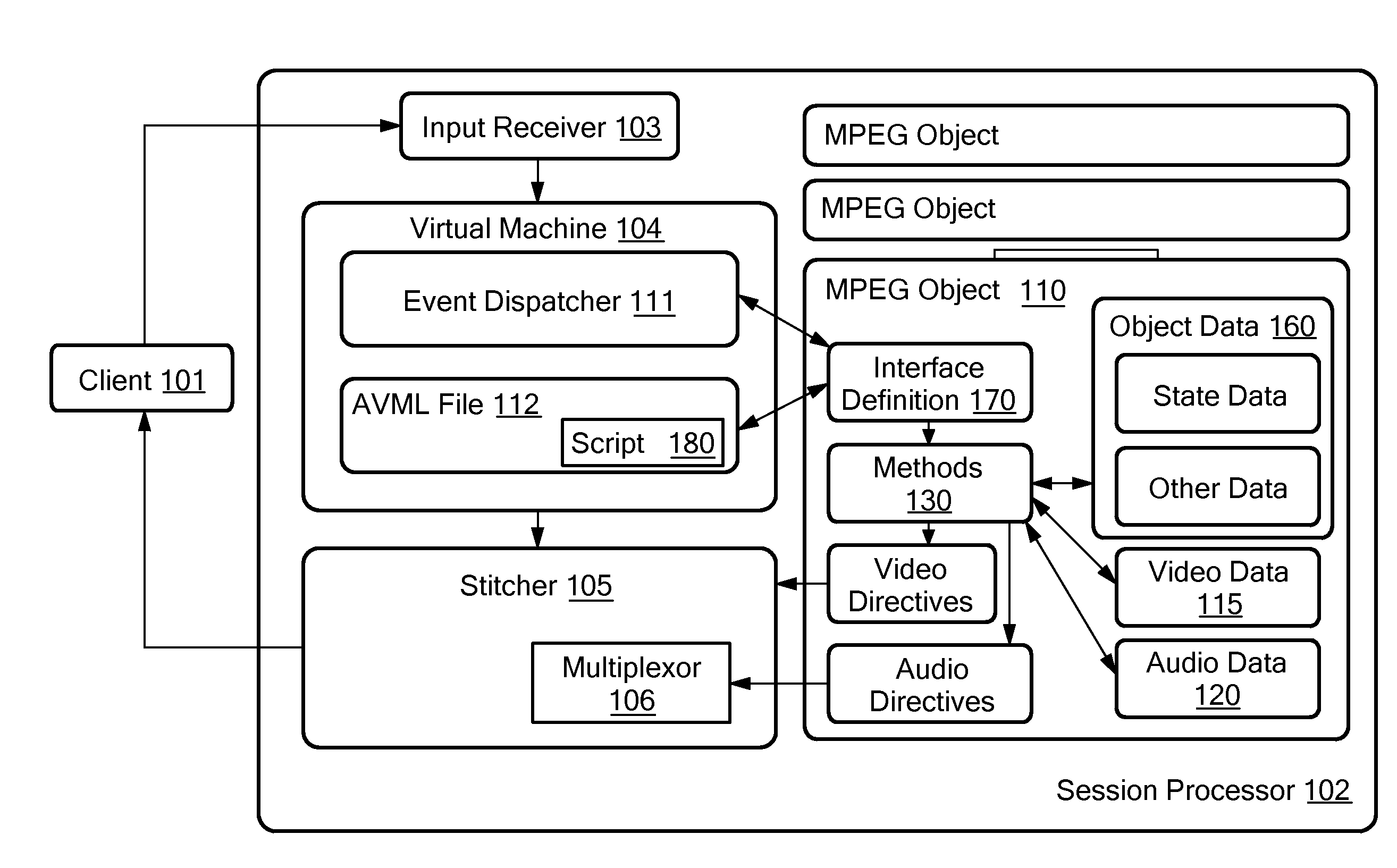 MPEG objects and systems and methods for using MPEG objects