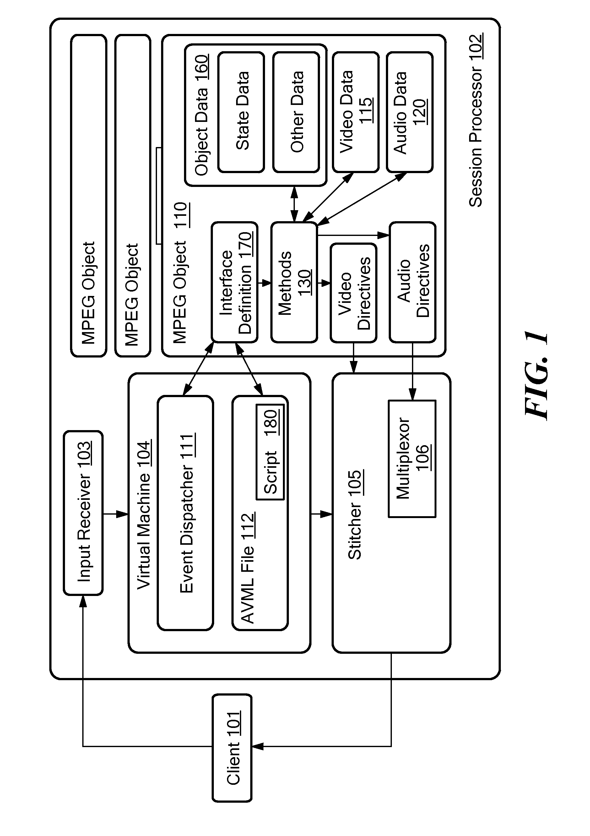 MPEG objects and systems and methods for using MPEG objects