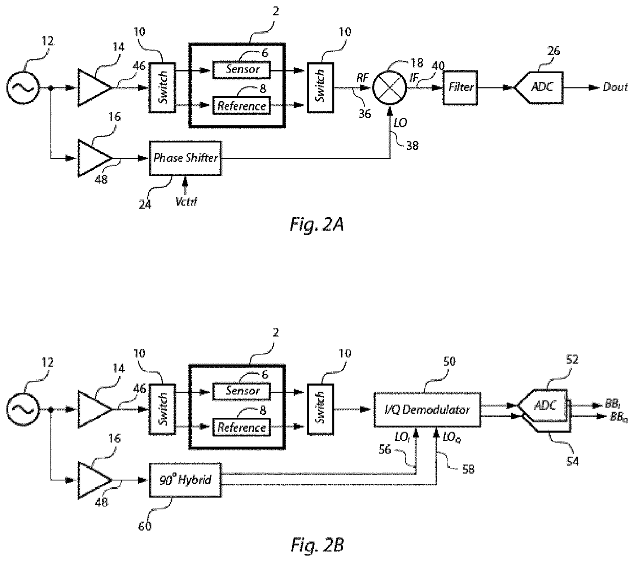 Gigahertz frequency fringing near-field cardiovascular sensor