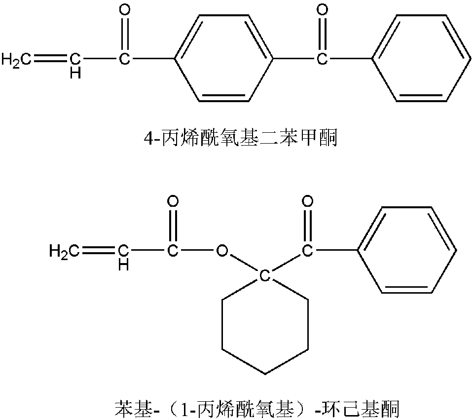 UV (Ultraviolet)-cured acrylate pressure-sensitive adhesive with low shrinkage rate and preparation method thereof as well as UV-cured acrylate pressure-sensitive adhesive tape with low shrinkage rate