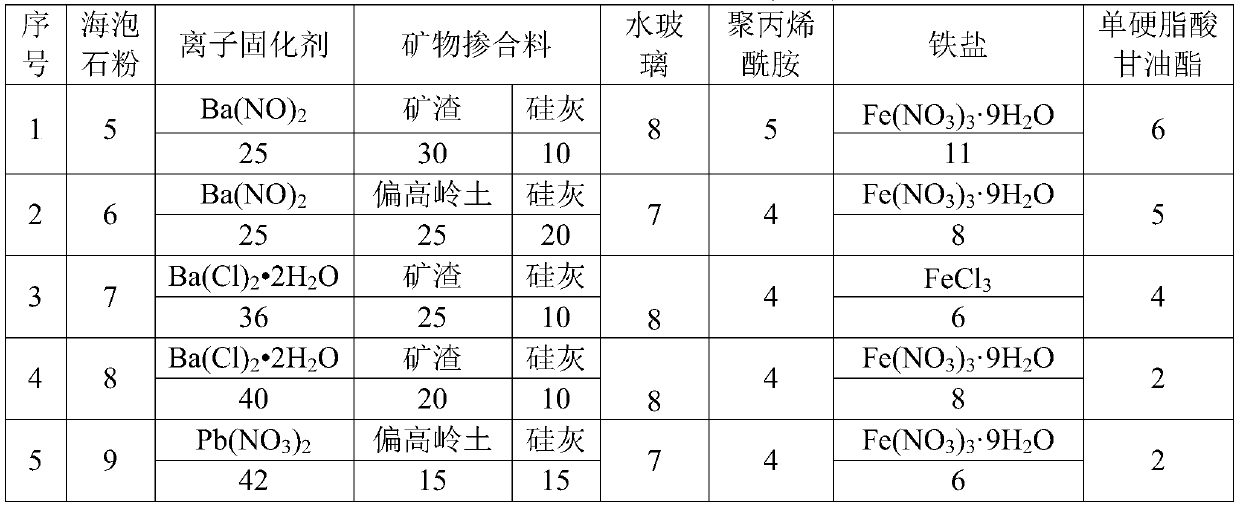 A kind of carbon sulfur wollastonite type sulfate corrosion inhibitor and preparation method thereof