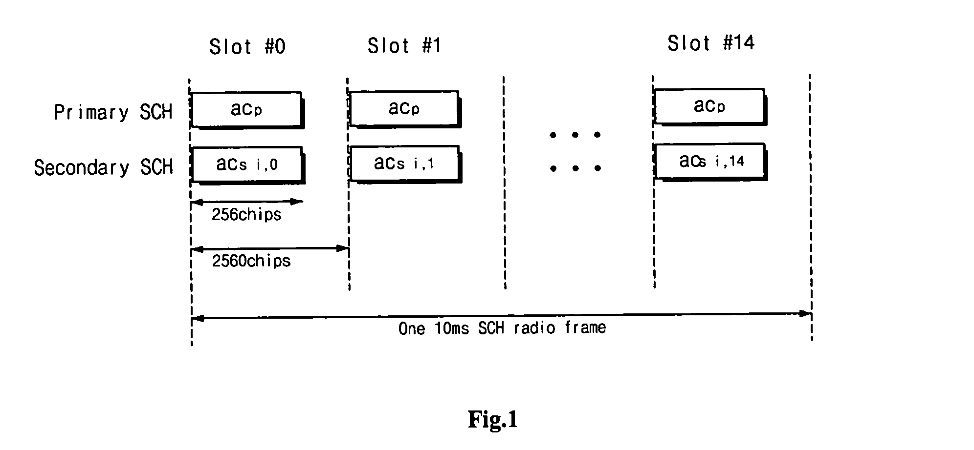 Apparatus and method for acquiring code group in asynchronous W-CDMA system