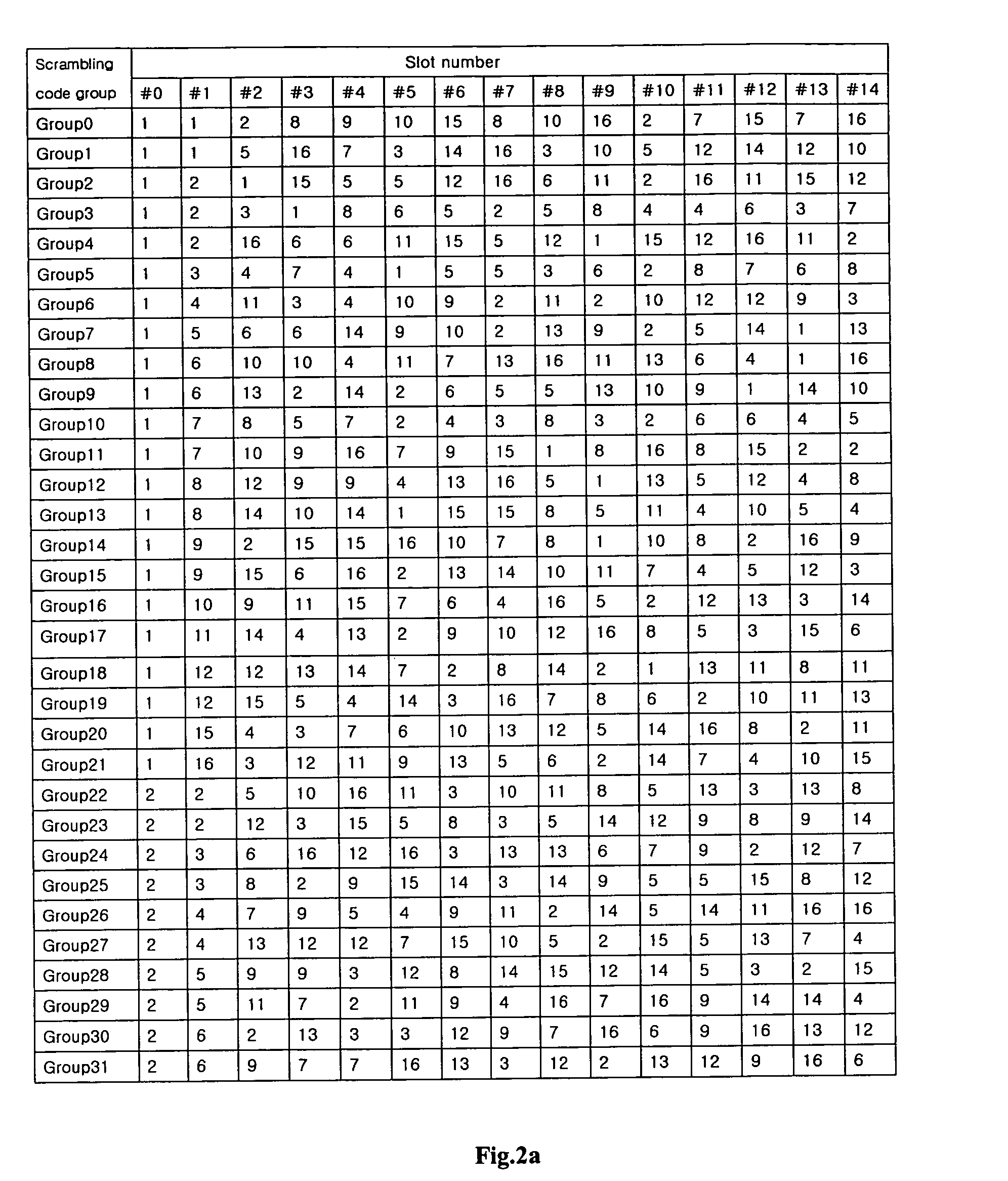 Apparatus and method for acquiring code group in asynchronous W-CDMA system