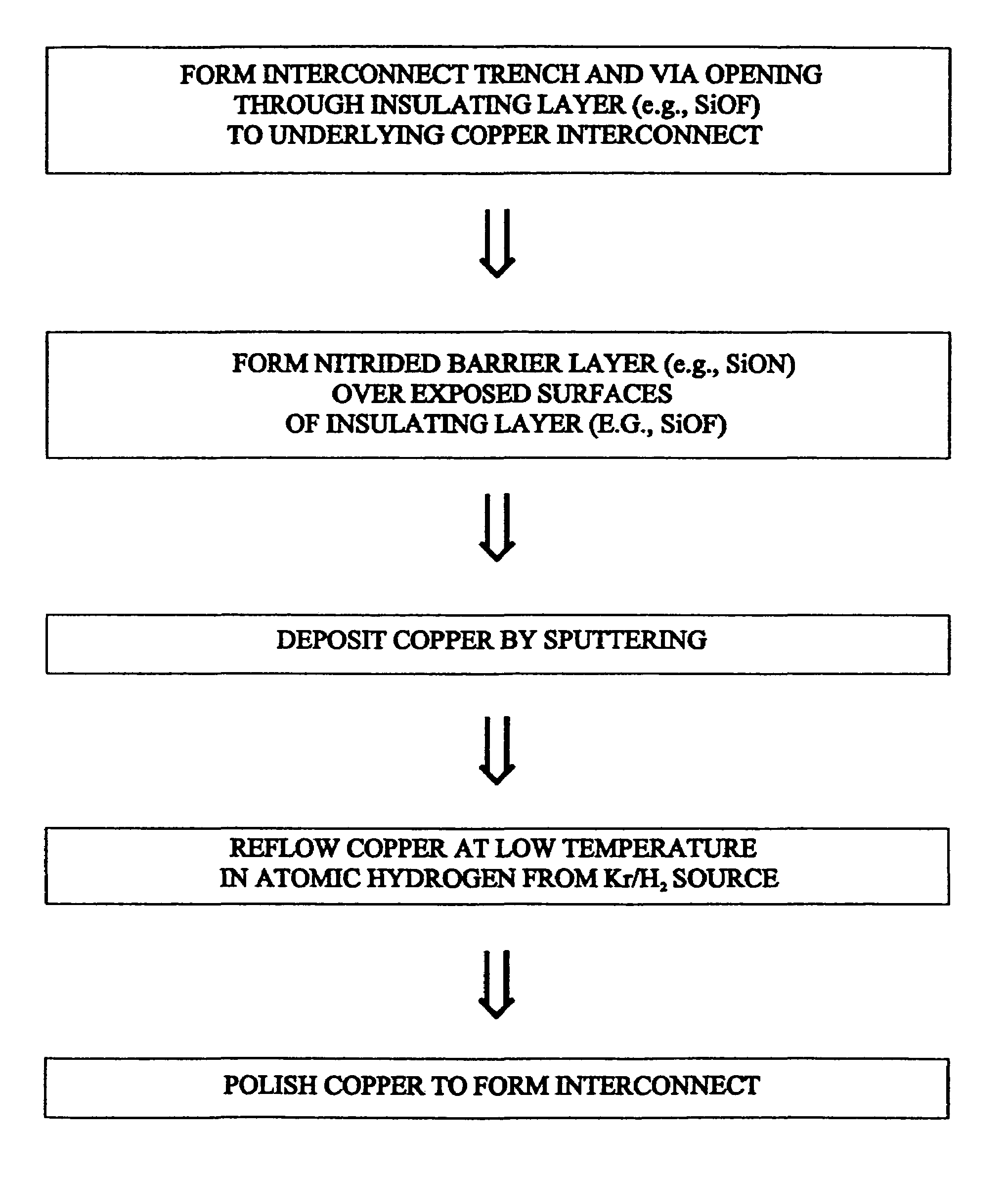 Barrier-metal-free copper damascene technology using atomic hydrogen enhanced reflow