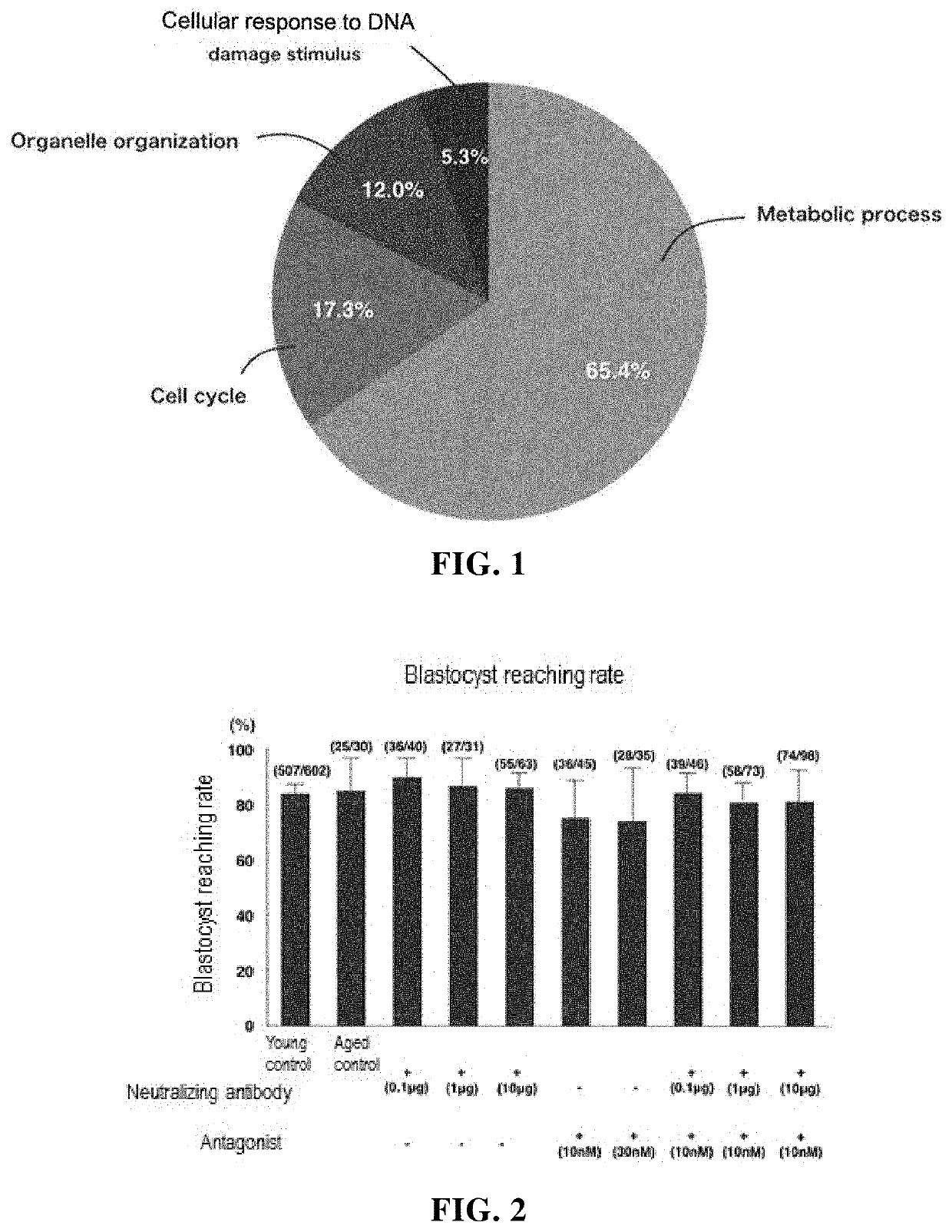 Egg, fertilized egg, or embryo quality improving agent