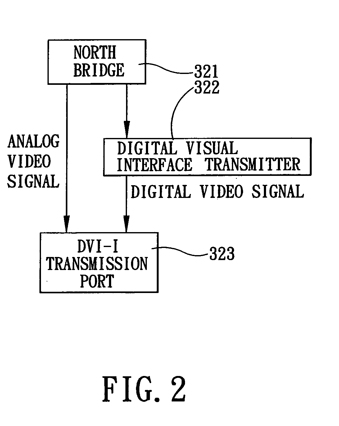 Computer system having analog and digital video signal output functionality, and computer device and video signal transmitting device thereof