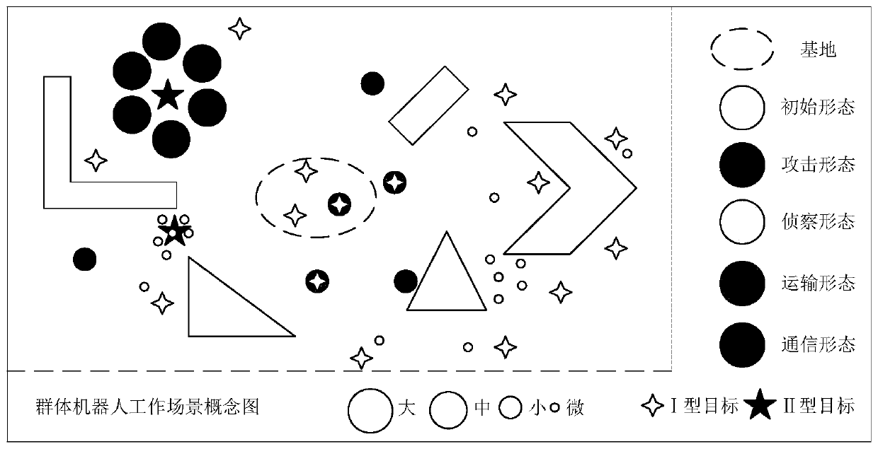 Swarm robot mode generation and conversion method of multistage variable gene regulation and control network