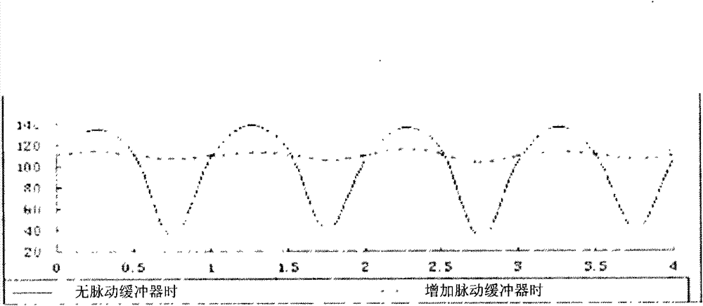 Pulsation damper and grinding liquid supply system