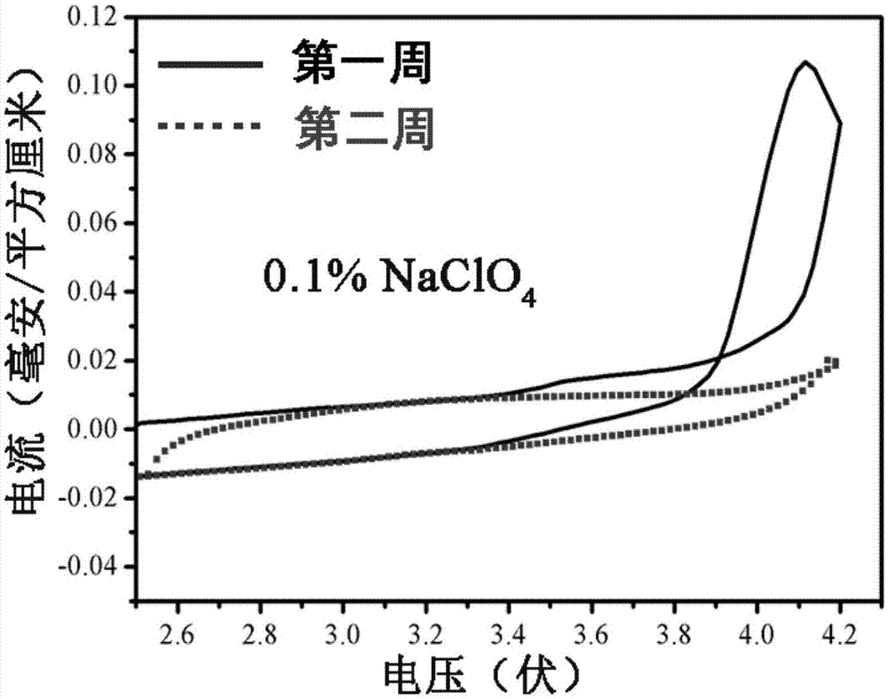 Sodium ion secondary battery and non-aqueous electrolyte therefor