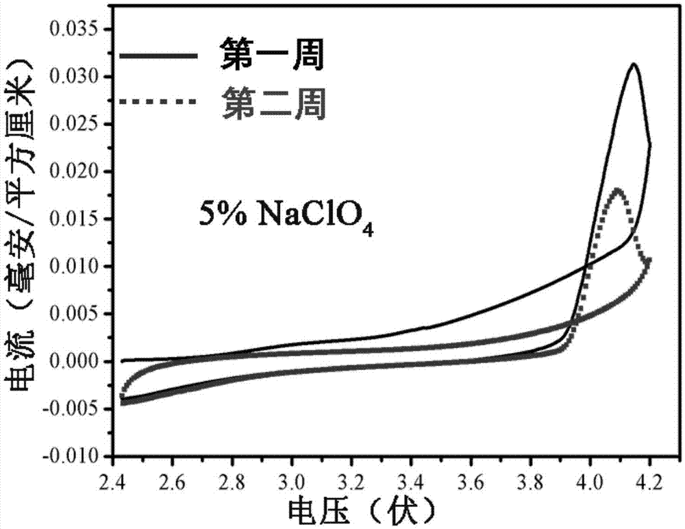 Sodium ion secondary battery and non-aqueous electrolyte therefor