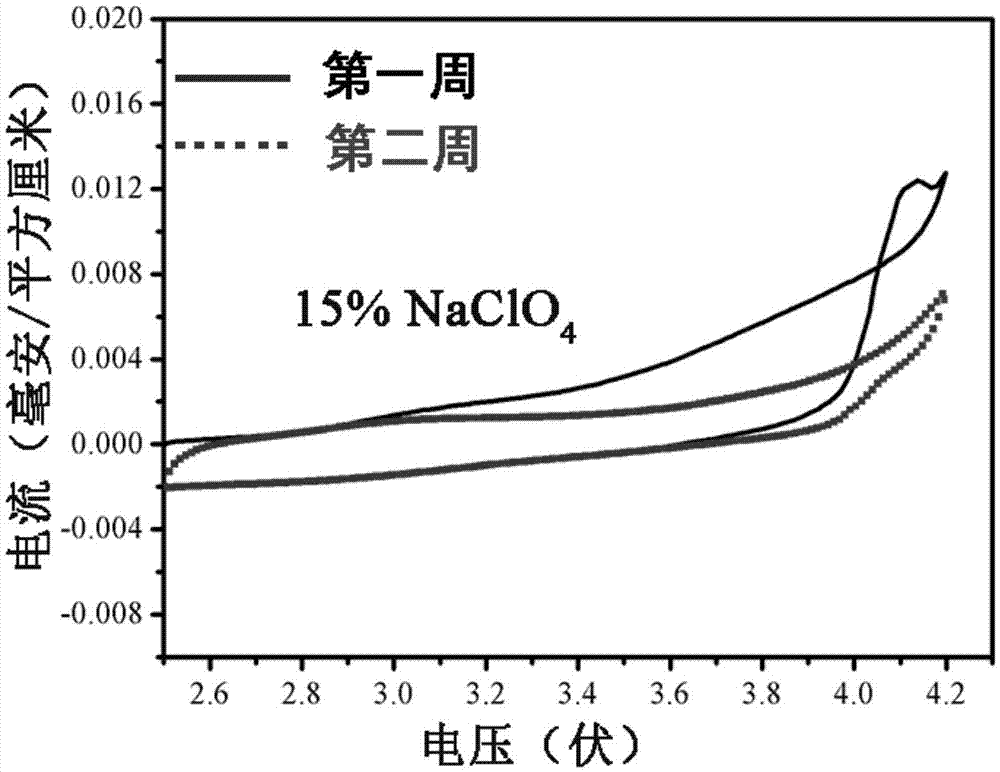 Sodium ion secondary battery and non-aqueous electrolyte therefor