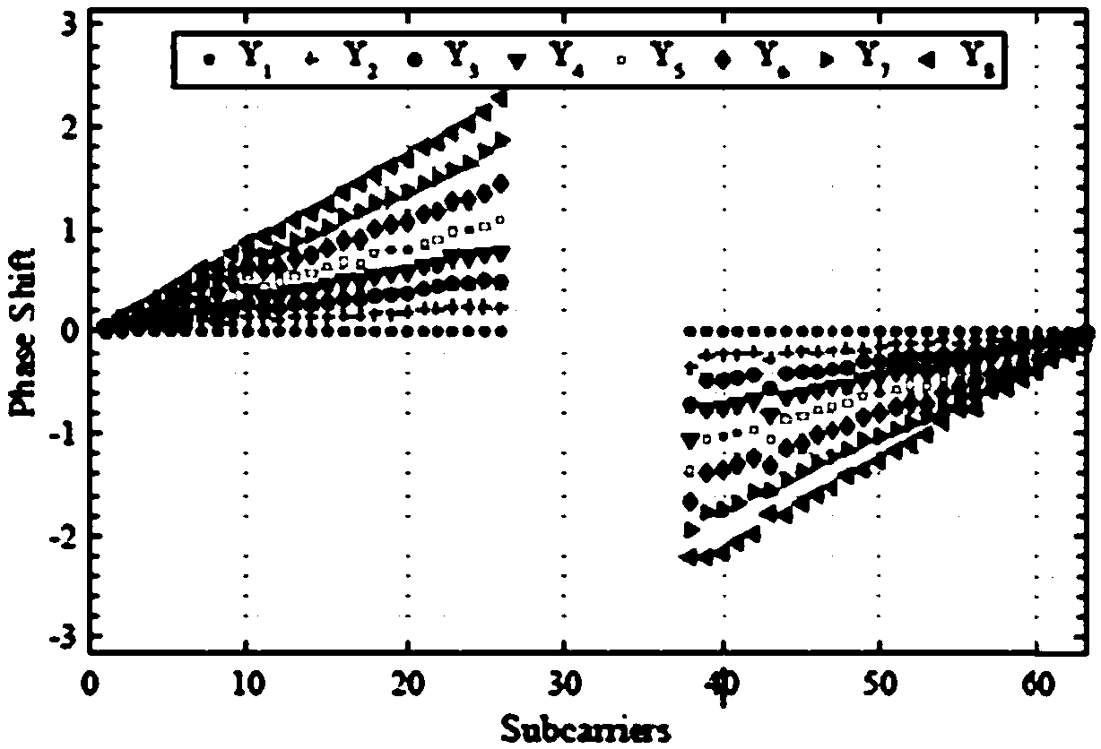 OFDM-based oversampling signal demodulation method and system and receiving end