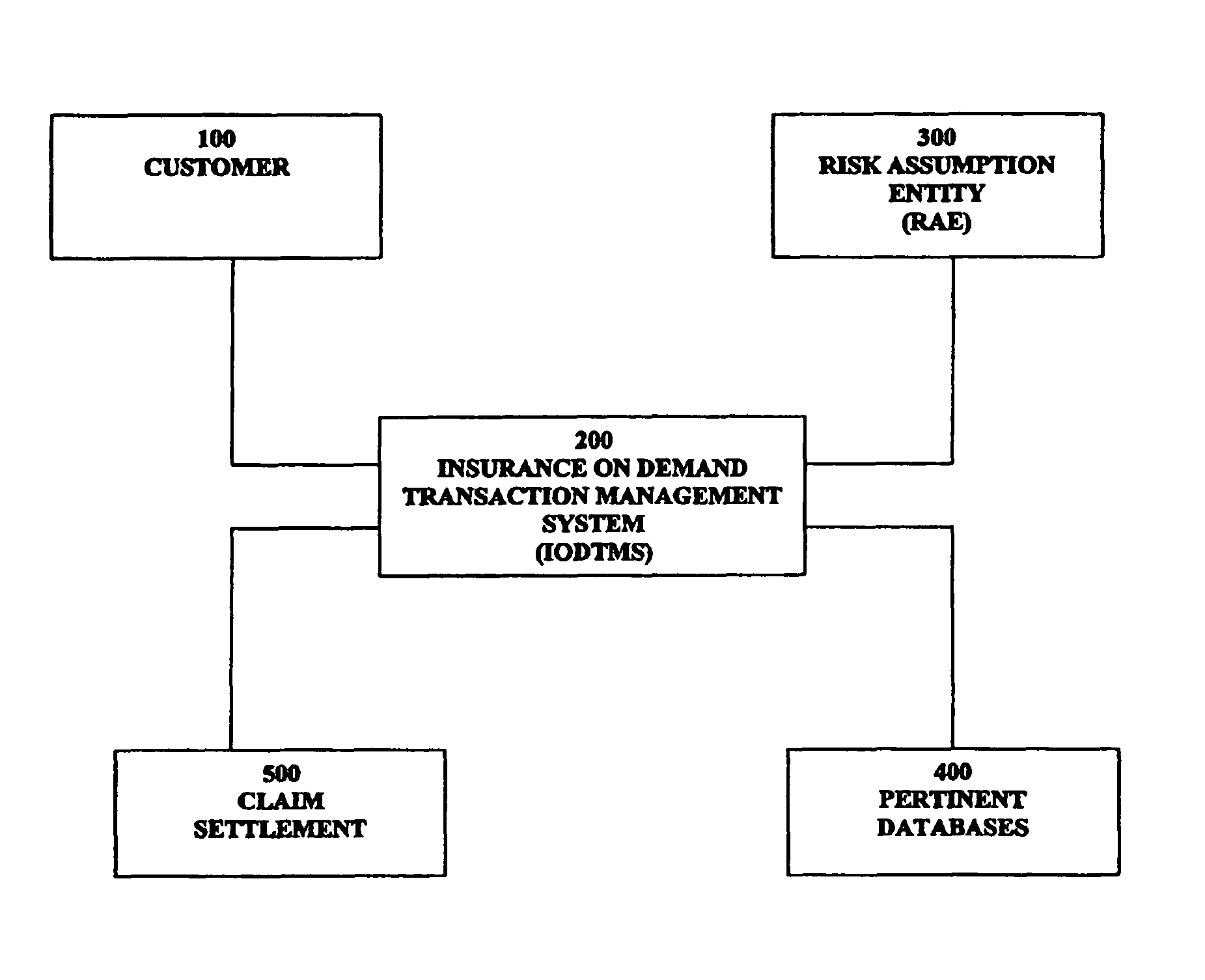 Insurance on demand transaction management system