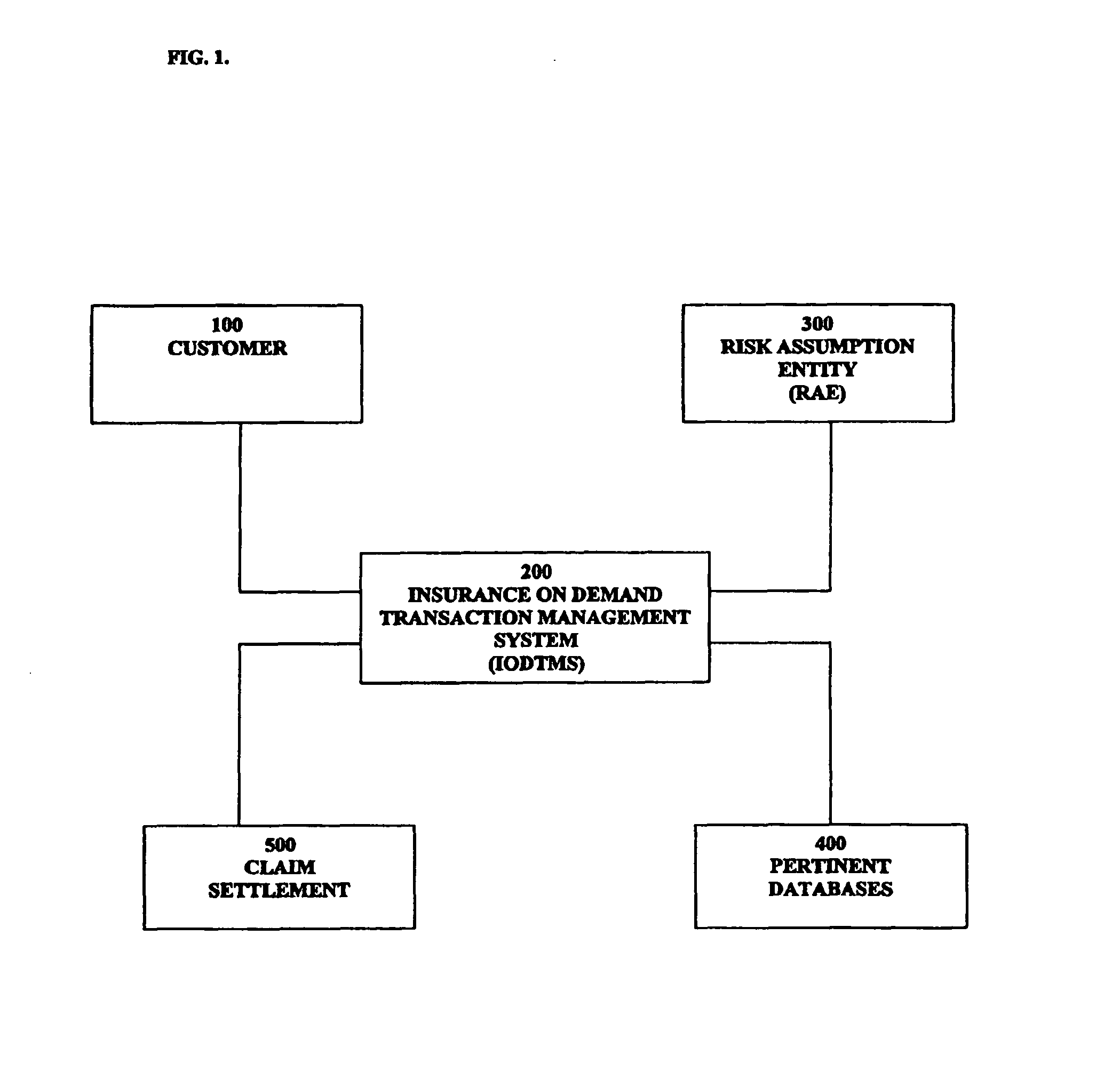 Insurance on demand transaction management system