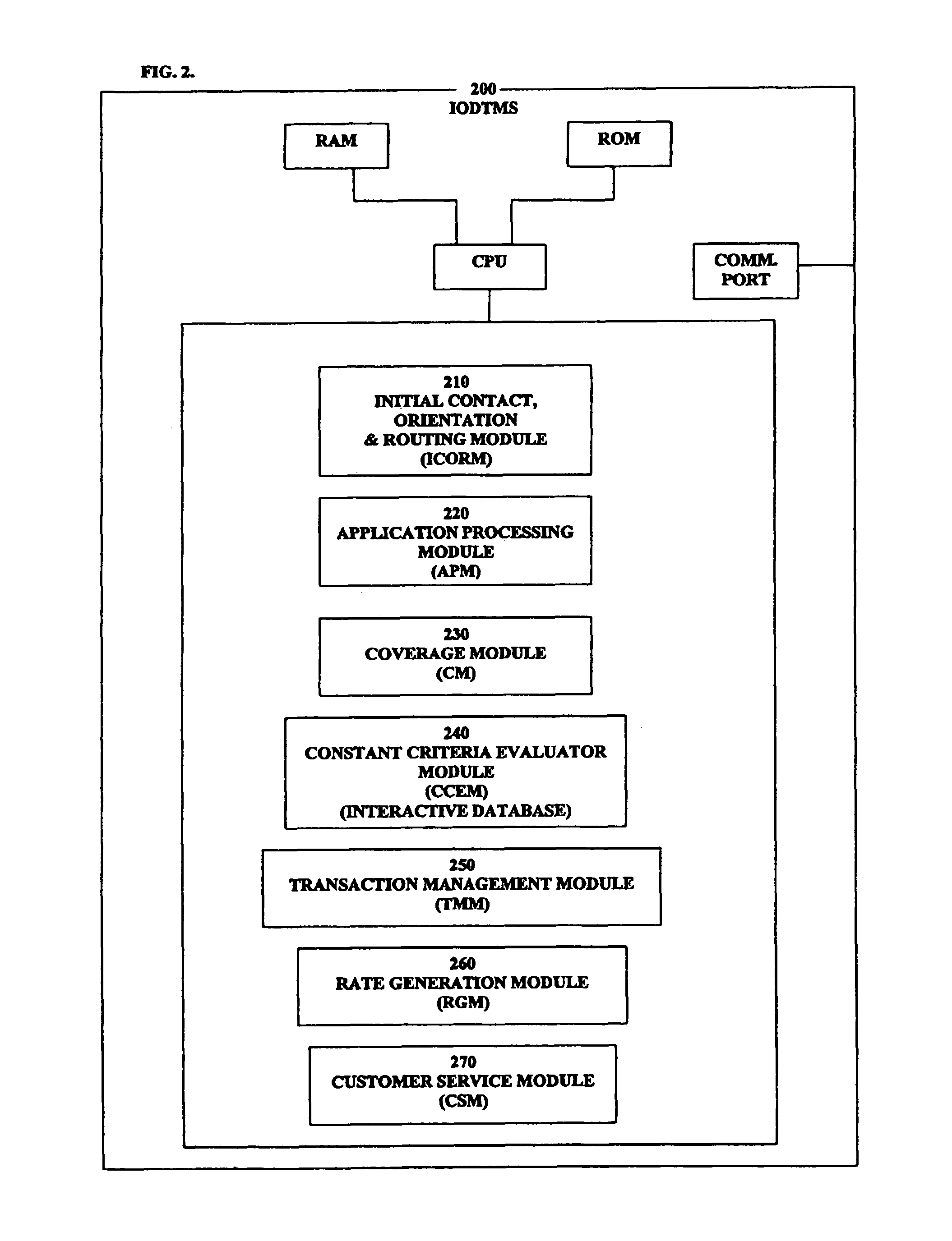 Insurance on demand transaction management system