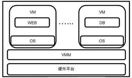 Virtual machine template IVF storage method