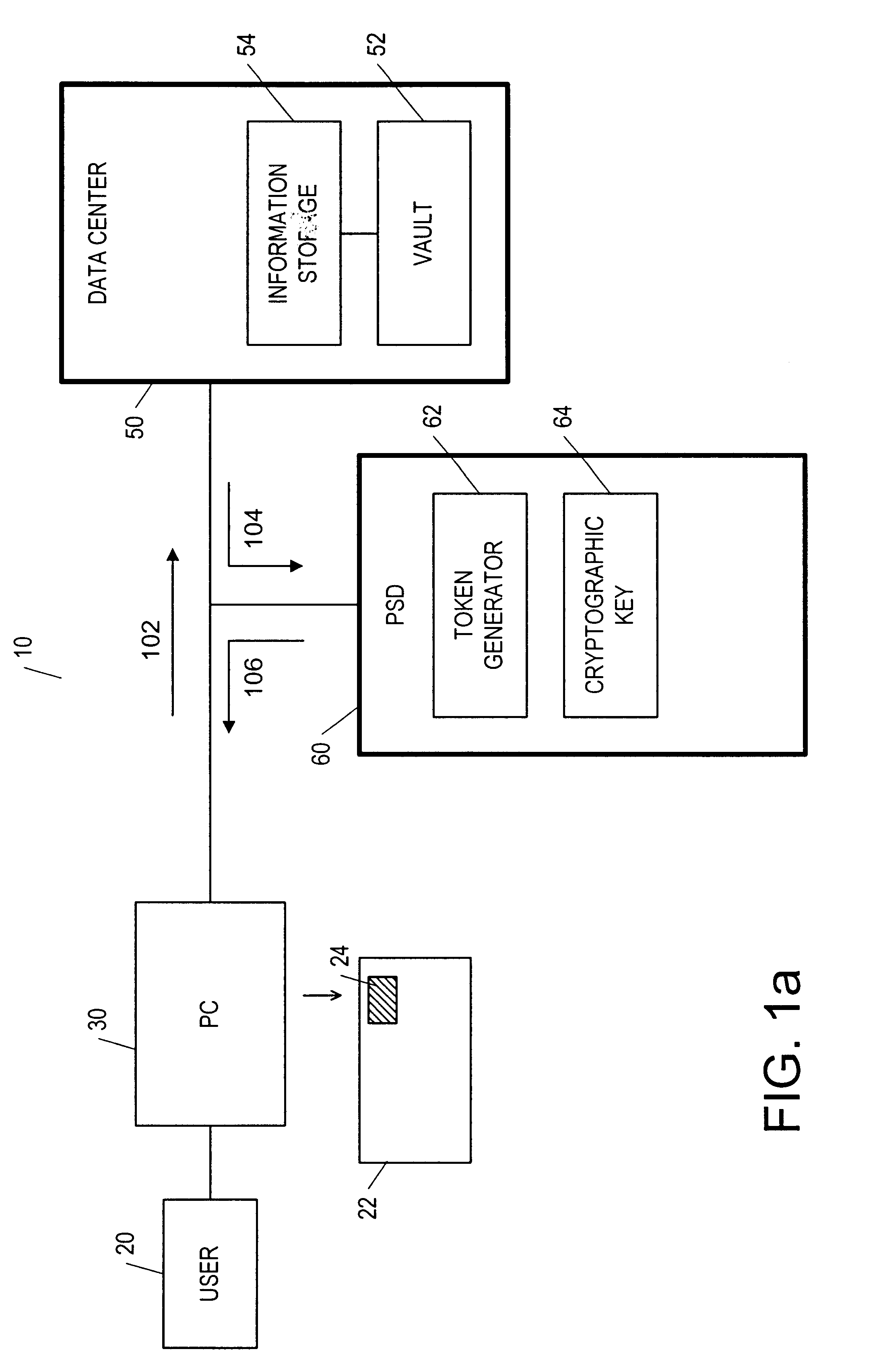 Postage security device having cryptographic keys with a variable key length