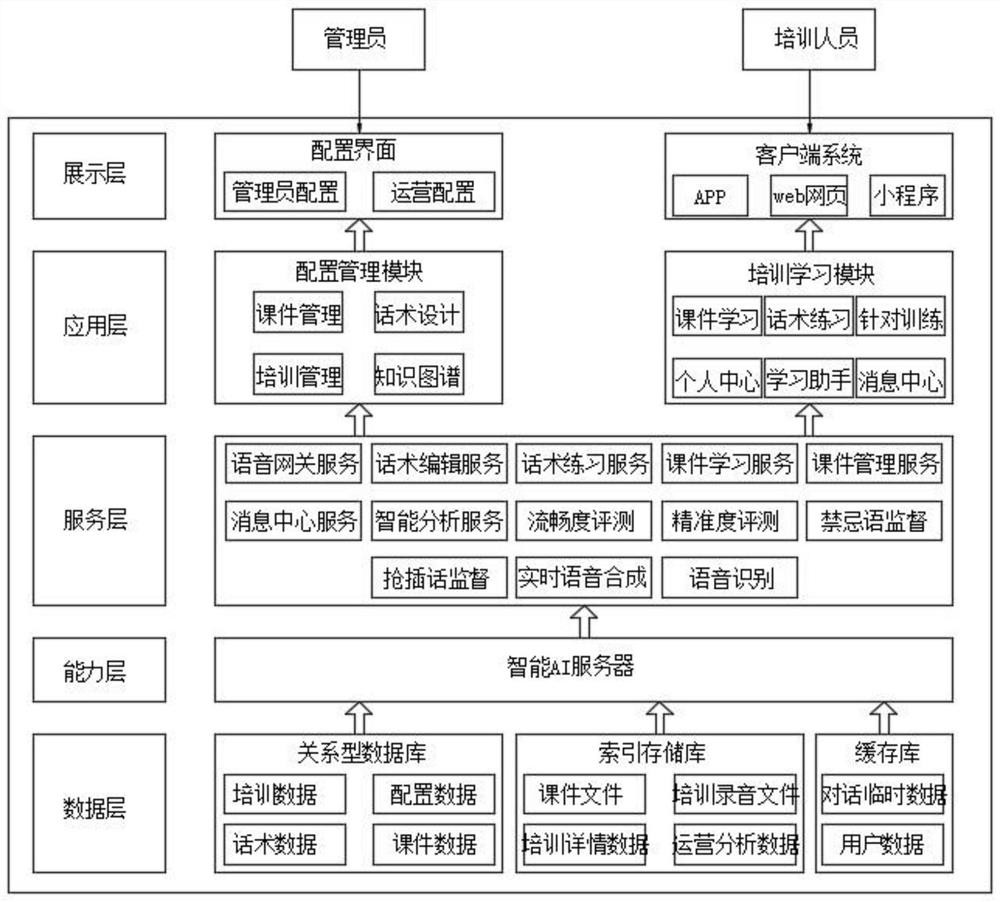 Enterprise employee training system and training method