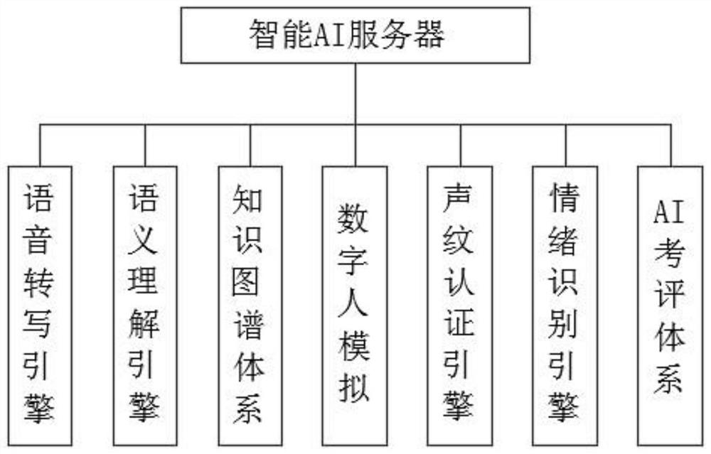 Enterprise employee training system and training method