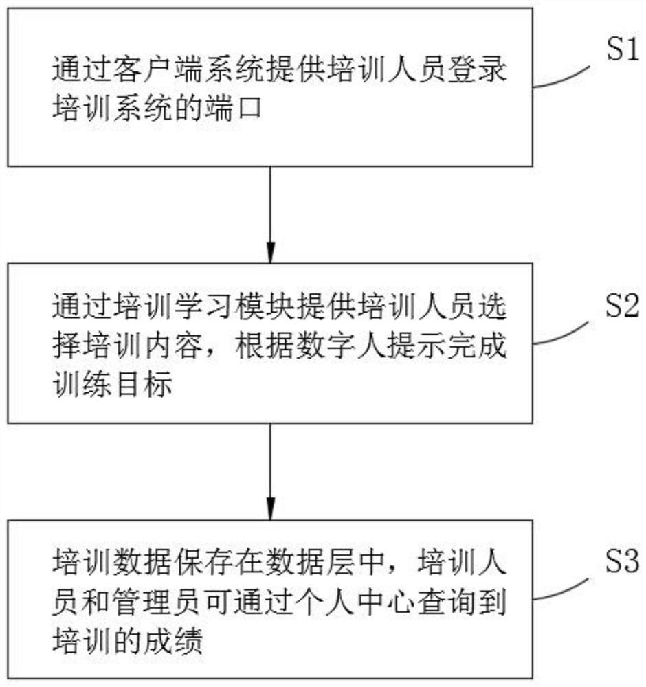 Enterprise employee training system and training method