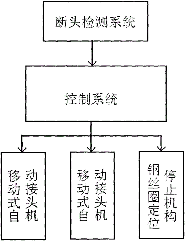 Method and device for automatically and intelligently piecing ring-spun yarn broken ends